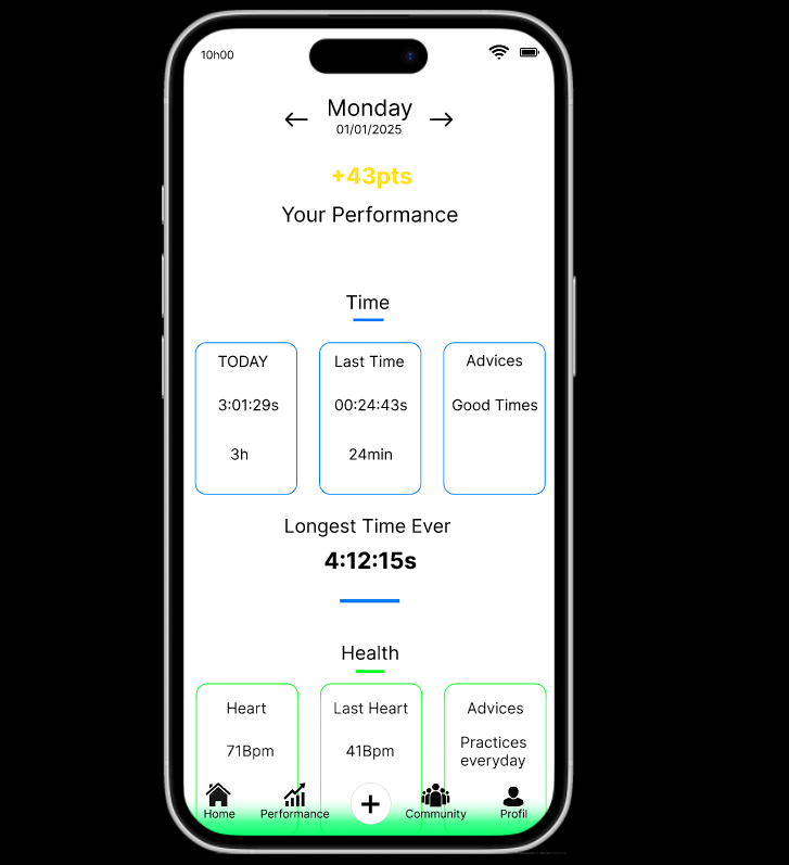 Écran performance application VTT détaillé